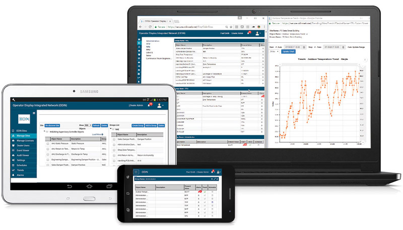 ODIN software showing on laptop, tablet and phone